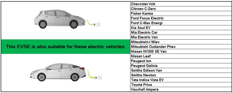 Duosida ZENCAR EVSE EV adapter SAE J1772 type 1 to type 2 16A 32A plug electric cars vehicle Charging